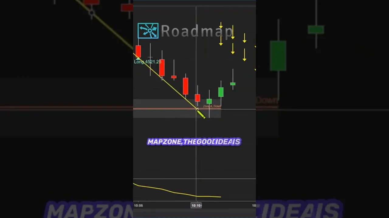 Navigating Success For Day Traders Using the Roadmap Software #daytrading #daytradetowin #futures