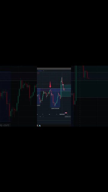 LITECOIN Analysis #Litecoin #LTC #cryptotrading