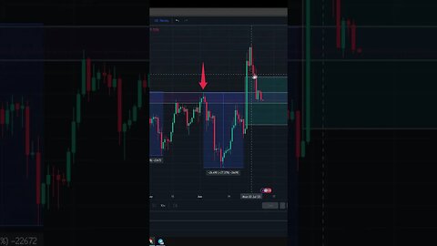 LITECOIN Analysis #Litecoin #LTC #cryptotrading