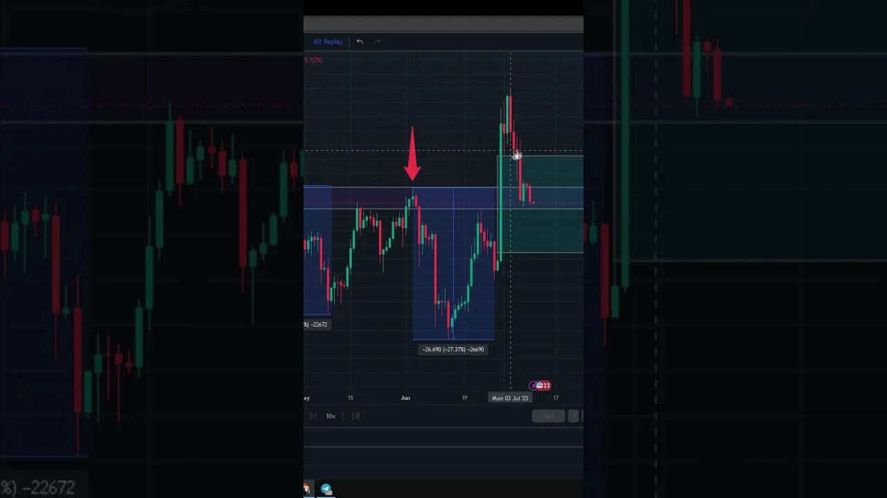 LITECOIN Analysis #Litecoin #LTC #cryptotrading