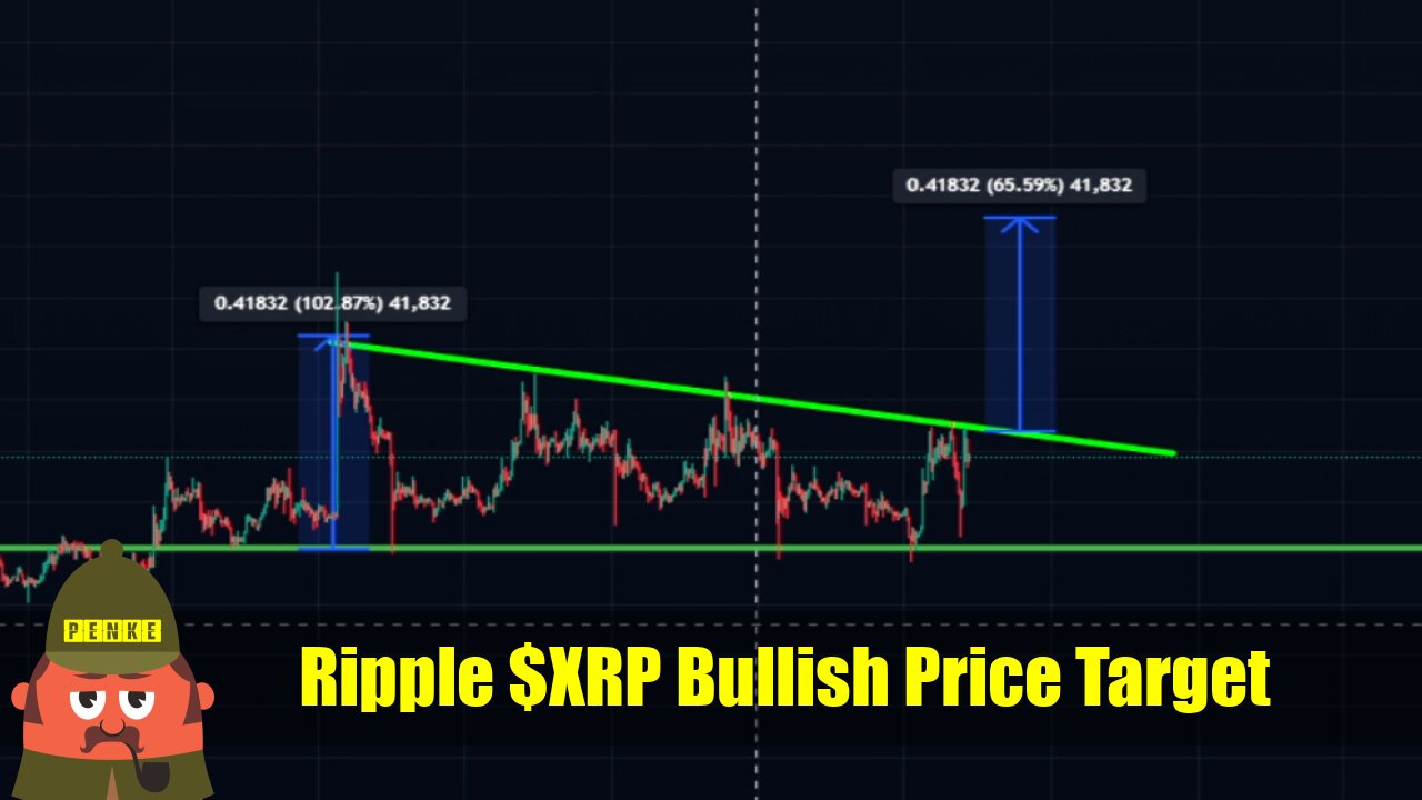 Ripple $XRP Bullish Price Target