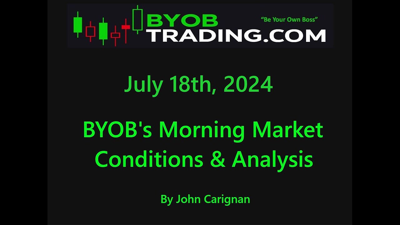 July 18th, 2024 BYOB Morning Market Conditions and Analysis. For educational purposes only.