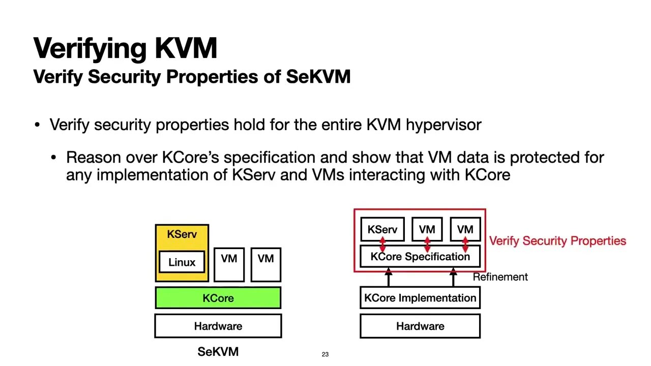 A Secure and Formally Verified Linux KVM Hypervisor