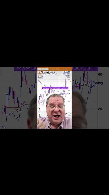 Break Out Alert (SHOP) Jan 25 2023 #shorts #alert #stocktrading #stockmarket