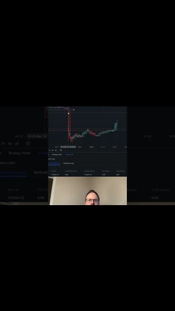 Trading a Drastic Pullback | DAY TRADING Nasdaq Futures Trading Scalping #stocks #trading