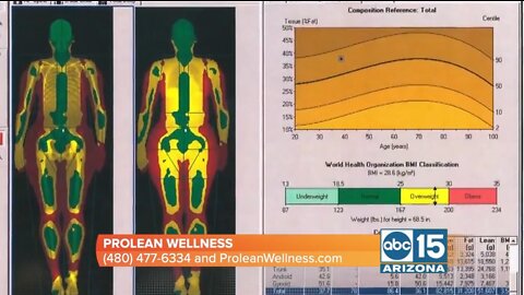 Jeff Dana from Prolean Wellness says stop gaining weight at home