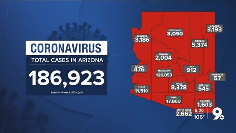 816 new confirmed cases of COVID-19 in Arizona