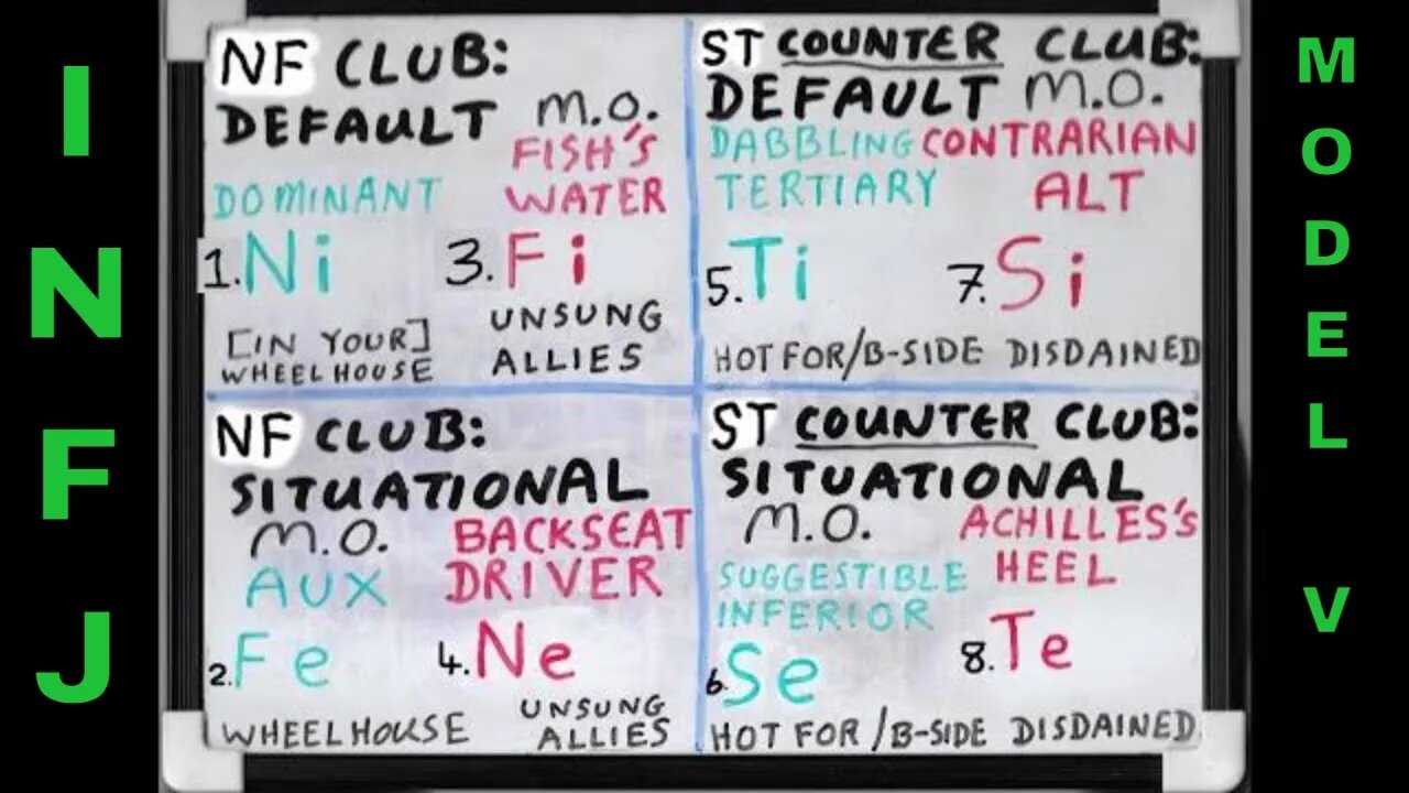 #Ni_Fx (INFJ ≊ SOCIONICS I.E.I.) SHADOW Functions Whiteboard #ModelVaserlan #JungianSubfunctions