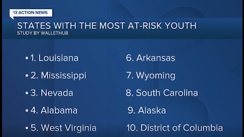 Study: Nevada ranks 3rd among states with most at-risk youth