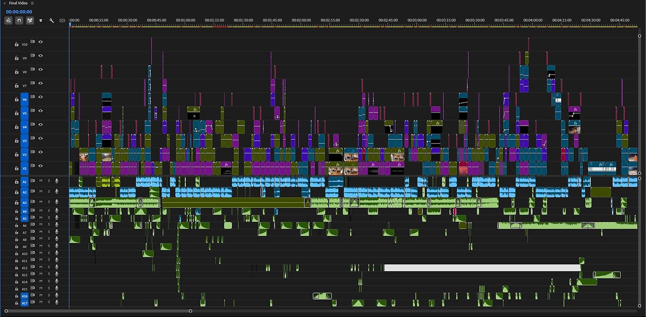 How to edit videos for youtube