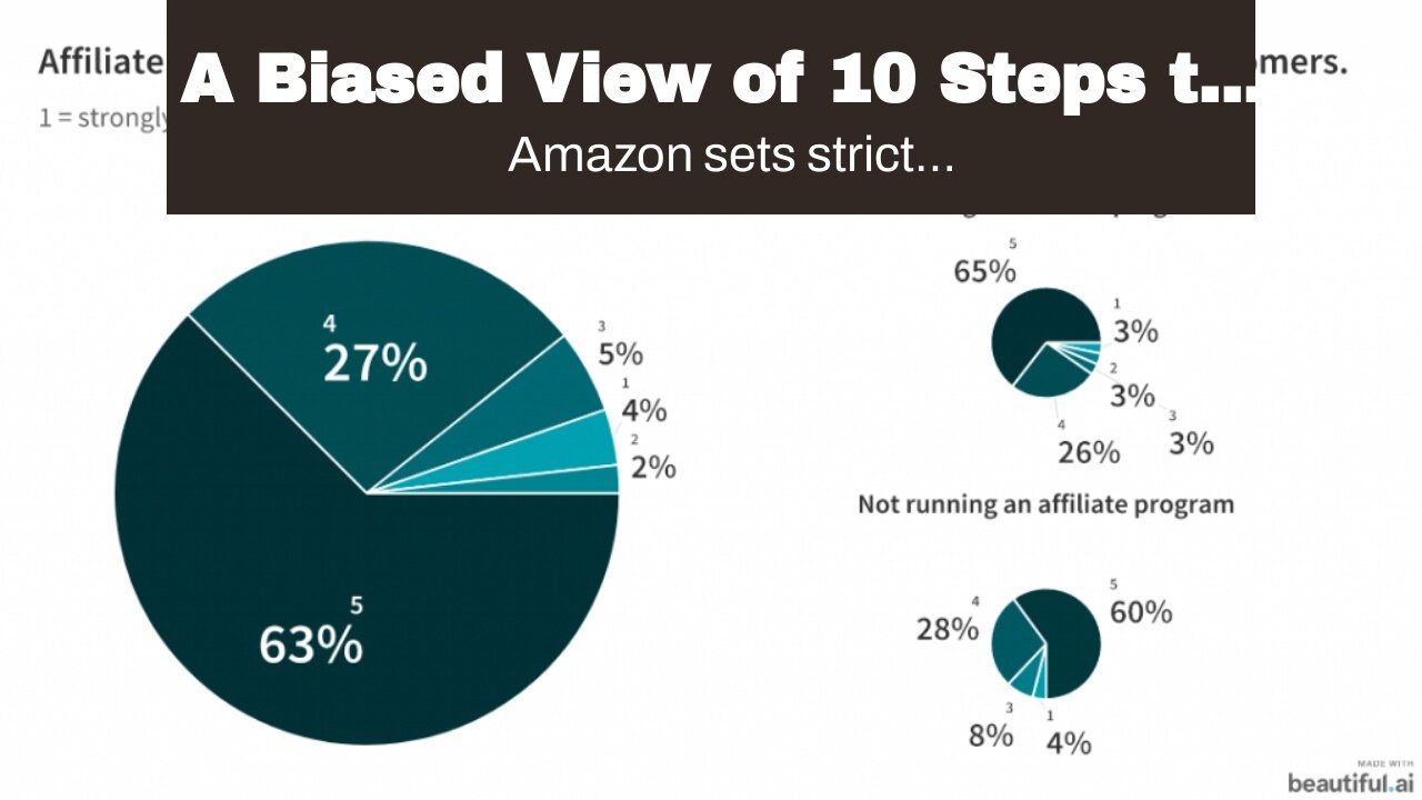 A Biased View of 10 Steps to Affiliate Marketing Success - Namecheap