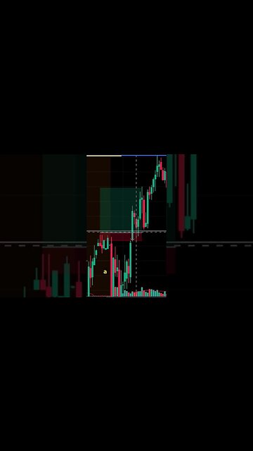 Top Trade of the Week | Over 10% Return in less Than 10 Mins 📈