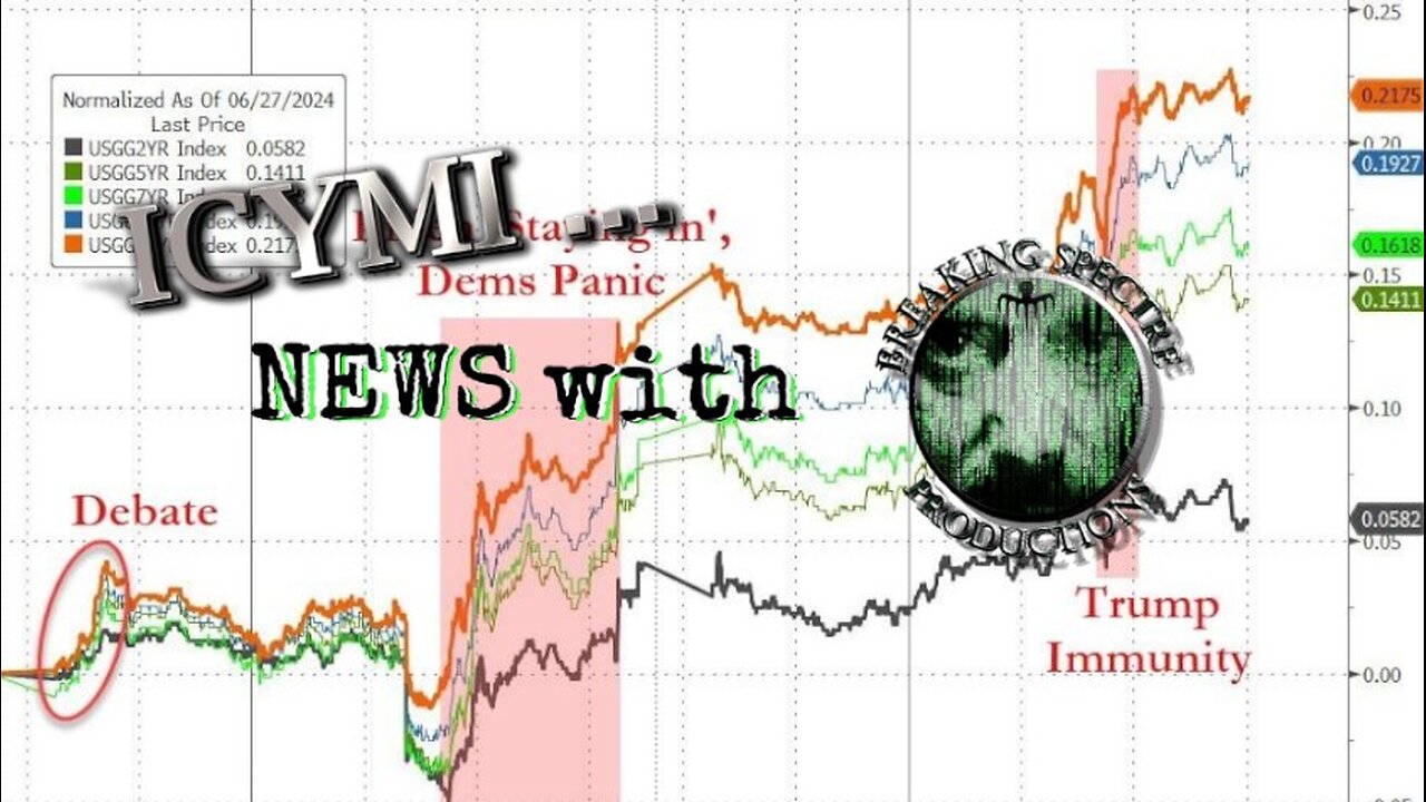 ICYMI News - 2-Jul-2024 #WarCycle #SEC #Nuclear #Inflation #Socialism #ChevronDeference #Cocoa