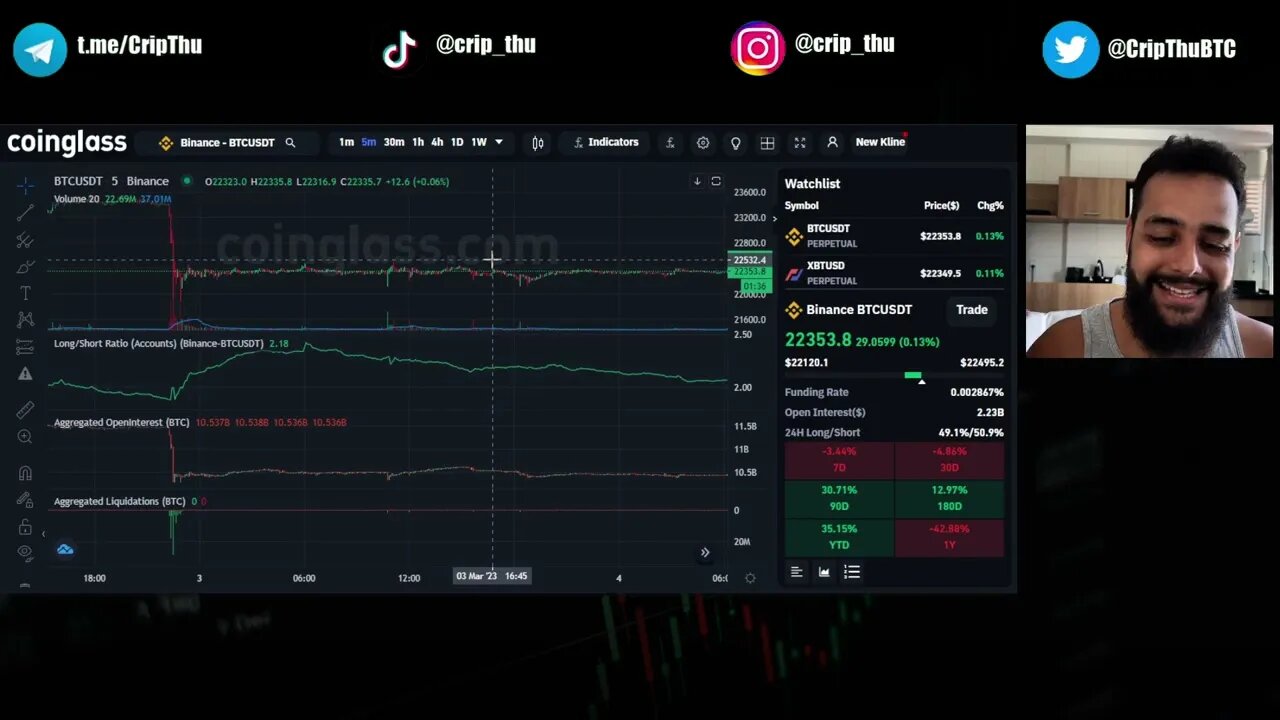 Entenda a queda do mercado e saiba o que fazer AGORA! | Análise Bitcoin $BTC 04/03/2023