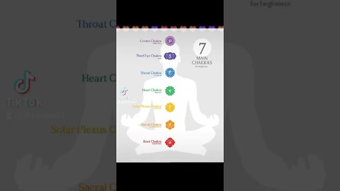 Positive meditation