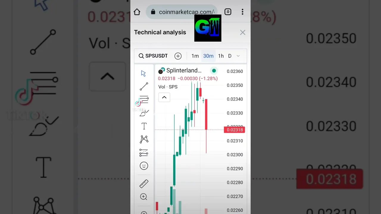 Trading View SPS Splinterlands | Games World 🌎