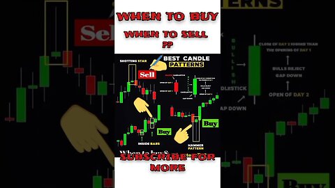 Ultimate Candlestick Signal You Must Know #shorts #short #viral #stockmarket #trading #forex