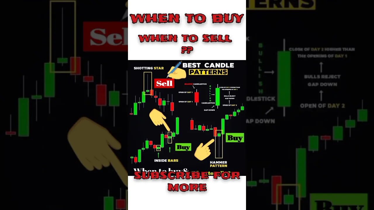 Ultimate Candlestick Signal You Must Know #shorts #short #viral #stockmarket #trading #forex