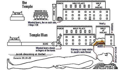 Cherubim Chat (2/17/24) - Introduction To Temple Man