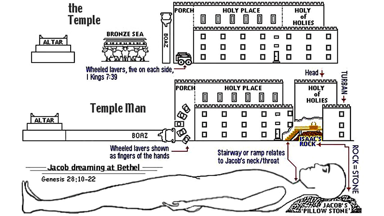 Cherubim Chat (2/17/24) - Introduction To Temple Man