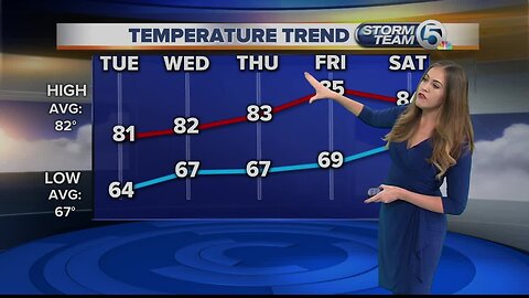 South Florida Monday afternoon forecast (4/22/19)