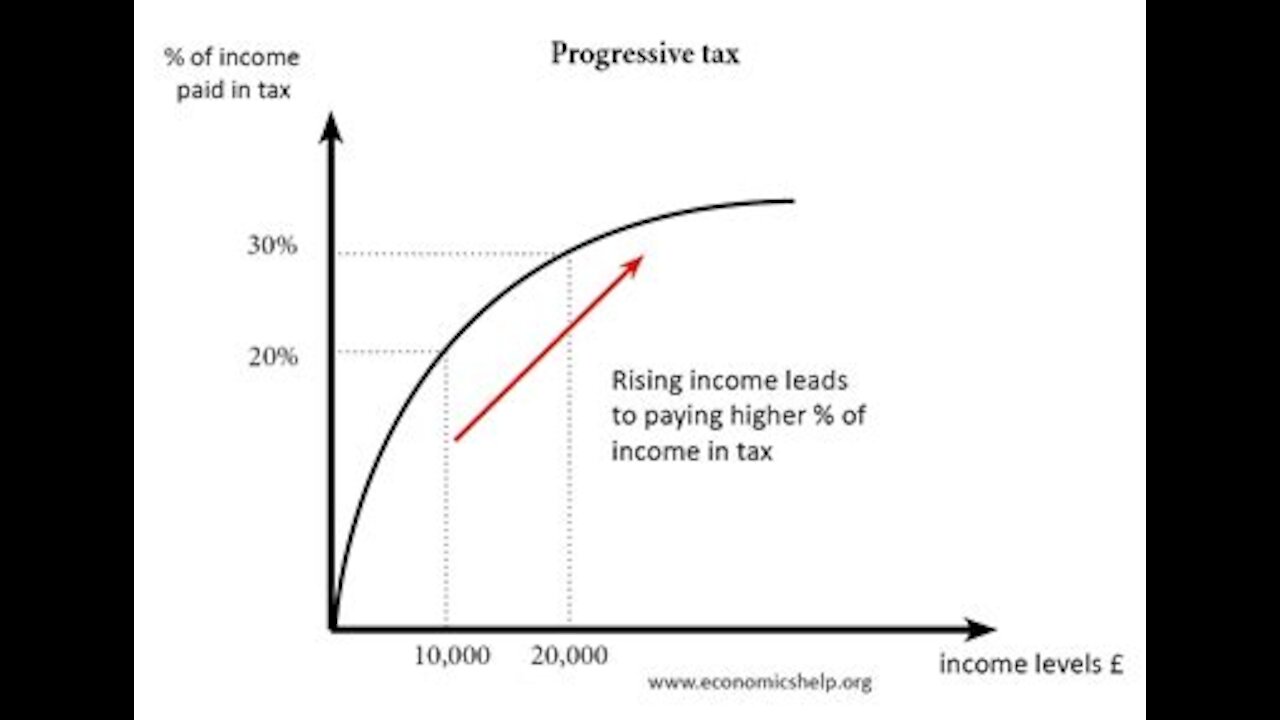 Transmission #5.1 Only Fair Tax is a Flat Tax