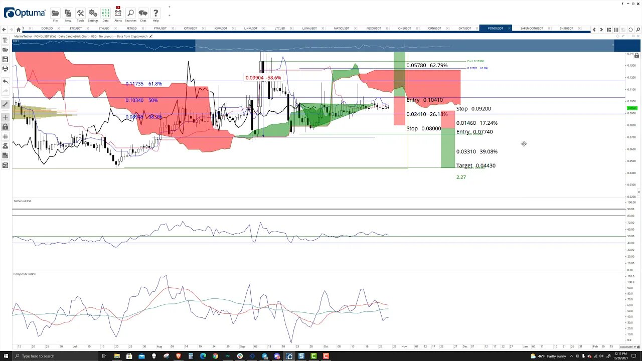 Marlin (POND) Cryptocurrency Price Prediction, Forecast, and Technical Analysis - Oct 26th, 2021