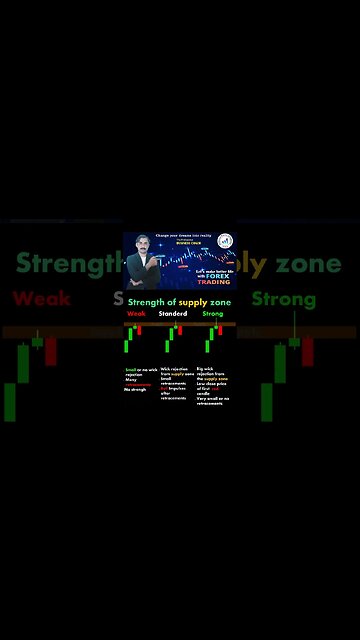 Strength of supply zone chartpatterns|priceaction|technicalanalysis|trendline|nationalforex academy