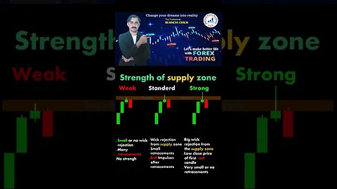 Strength of supply zone chartpatterns|priceaction|technicalanalysis|trendline|nationalforex academy