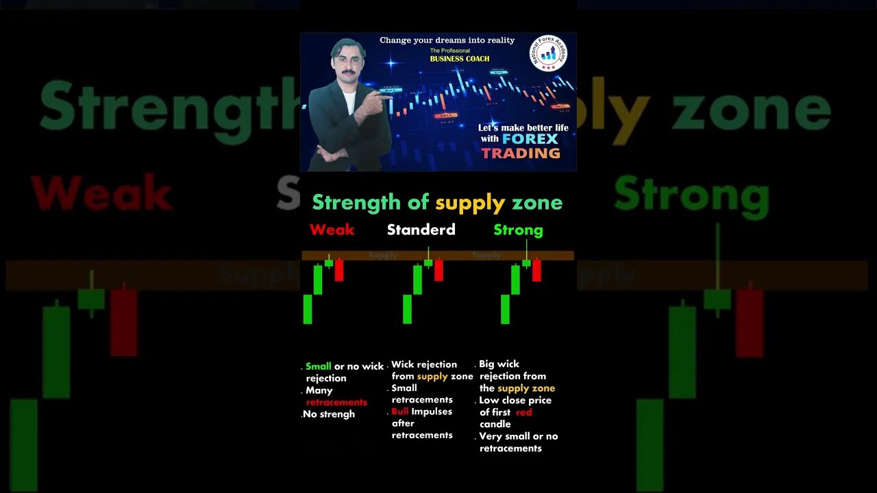 Strength of supply zone chartpatterns|priceaction|technicalanalysis|trendline|nationalforex academy