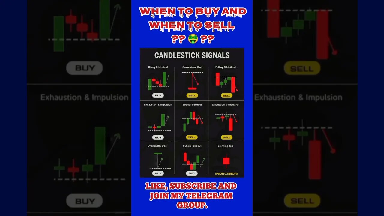 Ulitmate Candlestick Signal You Must Know 🔥🤑🔥 #shorts #short #viral #trading #stockmarket