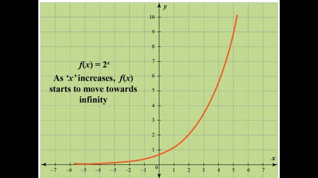 Exponential growth and the MotB