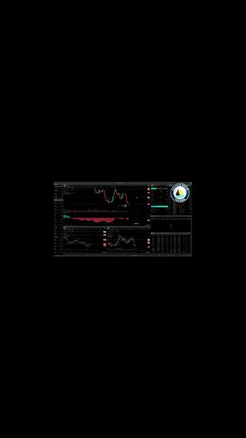 AmericanDreamTrading Drawing Indicators For Entry Stock Market Training