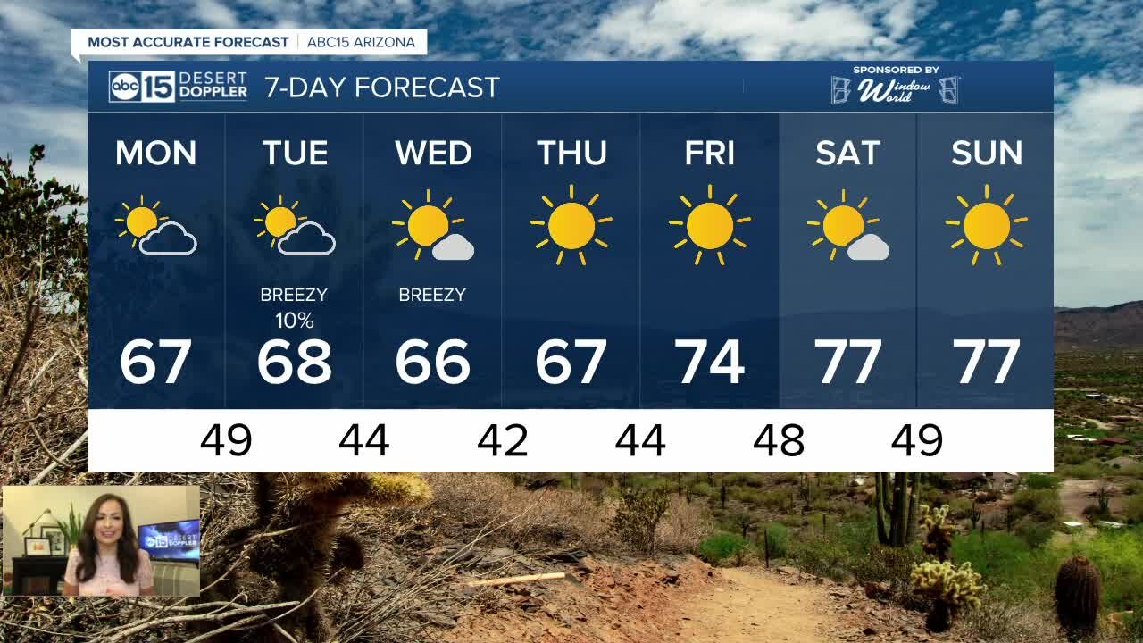 Highs in the upper 60s to start the week