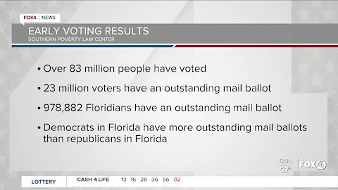 National average results, election 2020