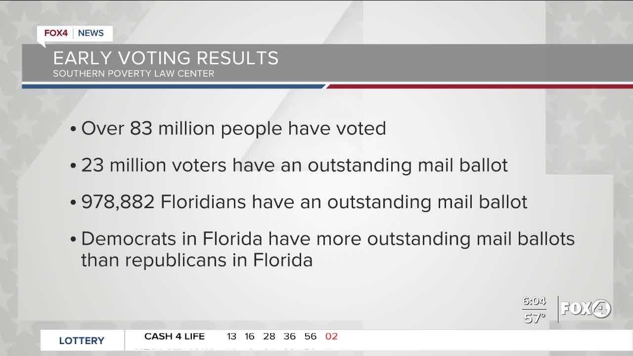 National average results, election 2020