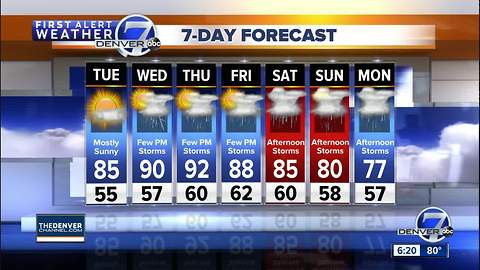 Cooler start to the week, wetter finish for Denver!