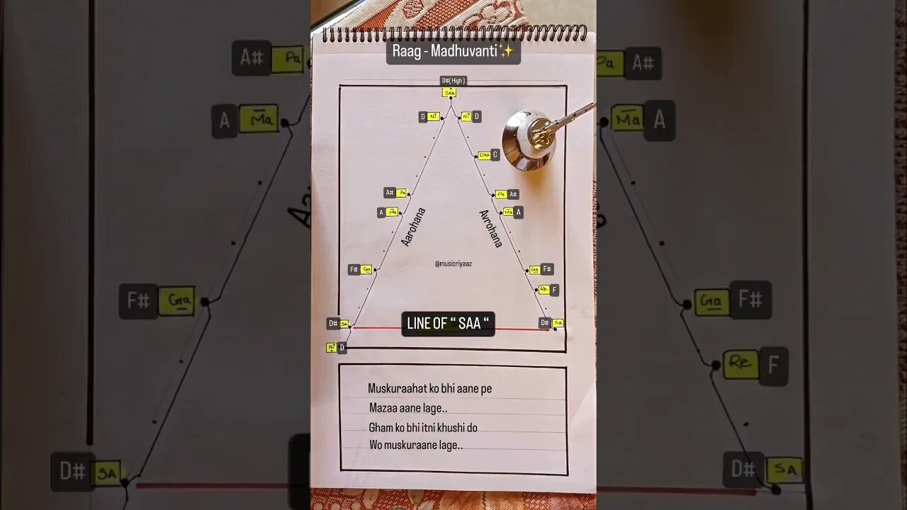 Raag Madhuvanti Simple And Easy Way To Learn And Practice#music #raag #song #bollywood