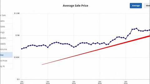 What is REALLY Happening In the Los Angeles Real Estate Market?