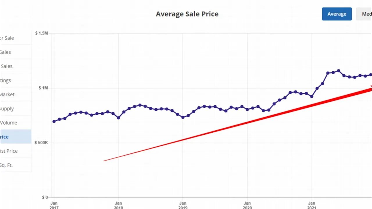 What is REALLY Happening In the Los Angeles Real Estate Market?