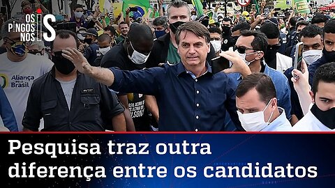 Mais uma pesquisa contraria números do Datafolha sobre Bolsonaro e Lula