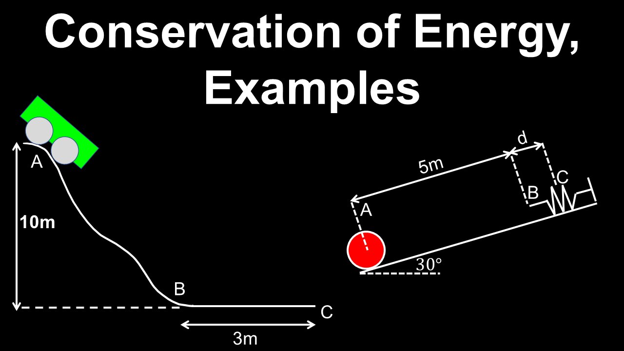 Conservation of Mechanical Energy, Kinetic, Potential, Examples - AP Physics C (Mechanics)