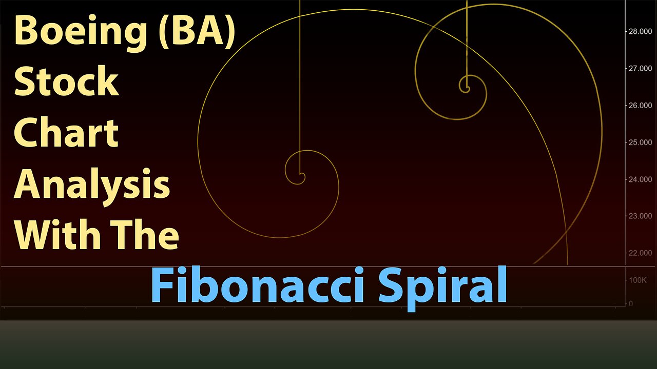 Boeing BA Stock Chart Price Forecast Fibonacci Spiral Example