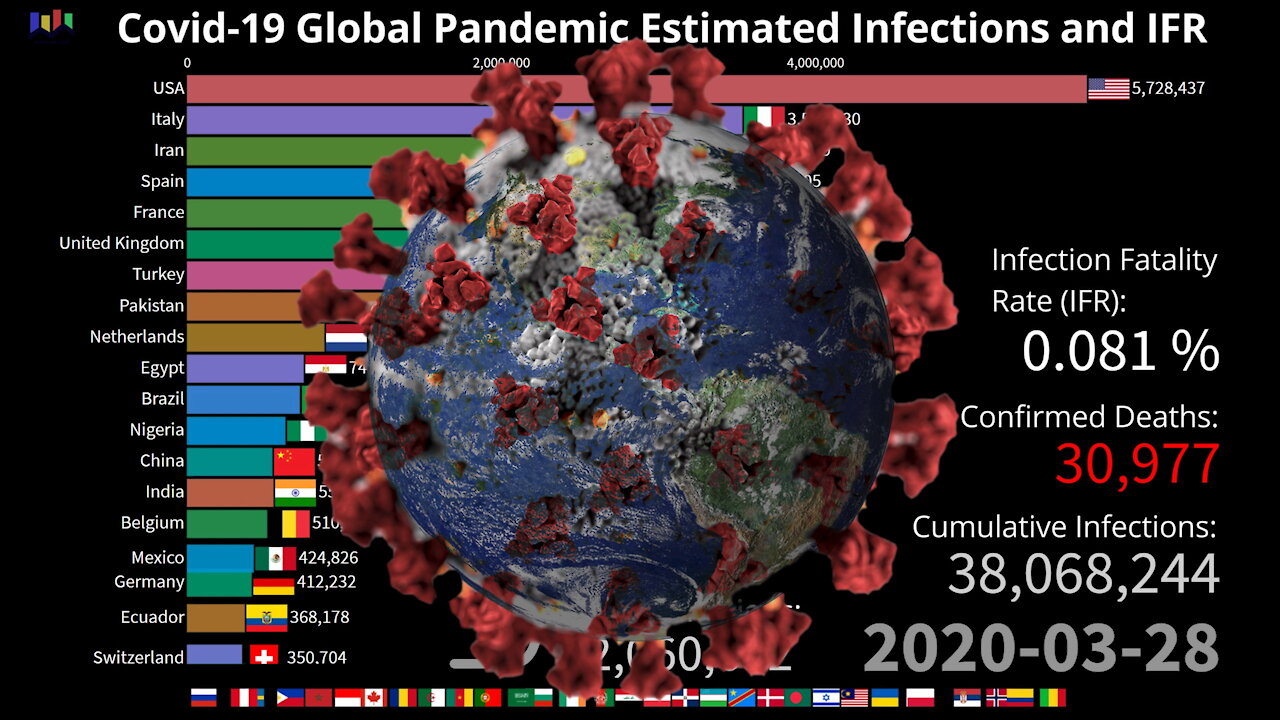 COVID-19 Global Pandemic: True Numbers of Infections by Country and IFR update 07.27.2021