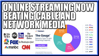 Corporate News & Talk Shows LOSING to Indie Streamers