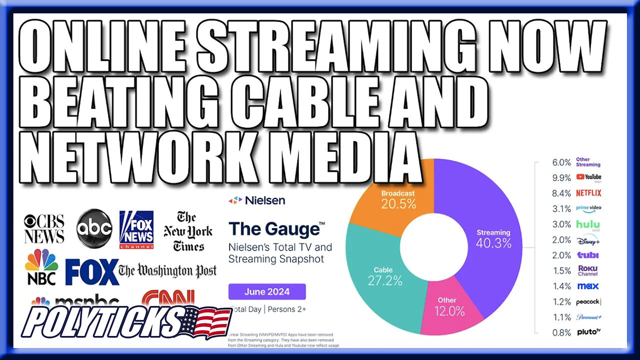 Corporate News & Talk Shows LOSING to Indie Streamers