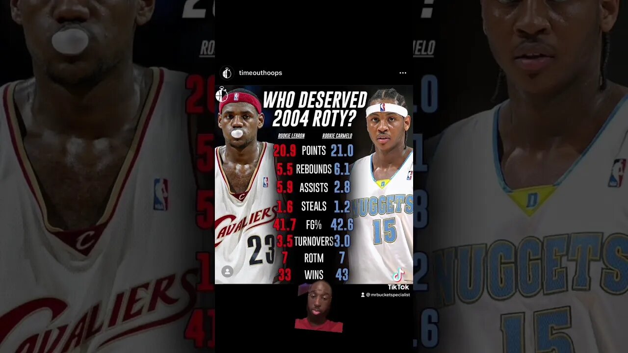 Did melo get robbed of rookie of the year ? #sports #basketball #nba #fypシ #tiktok