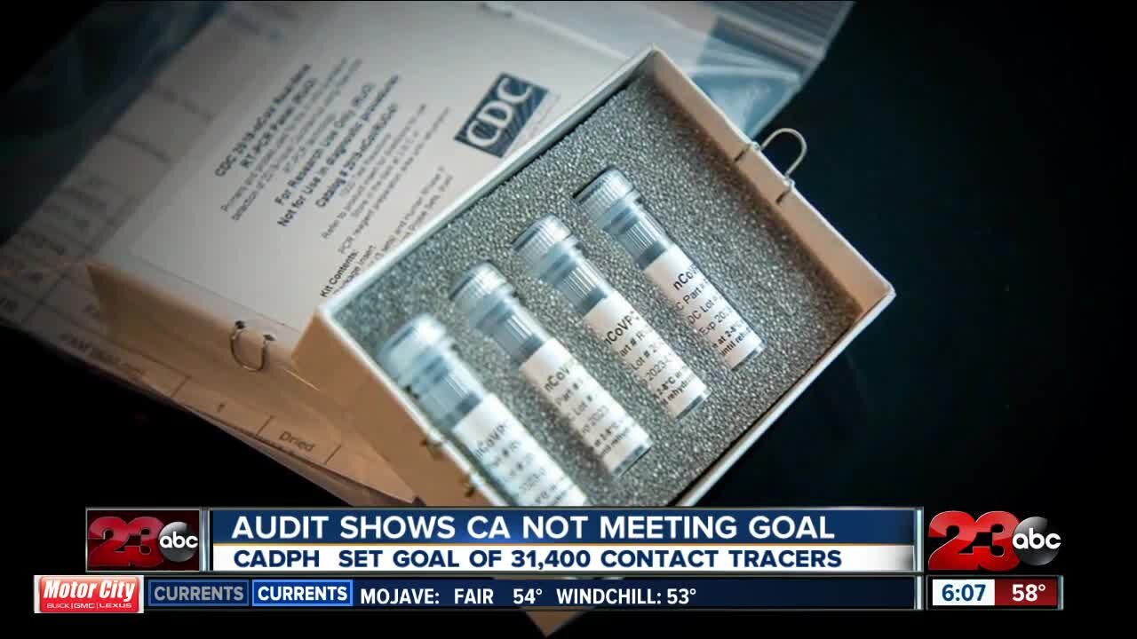 Audit shows CA not meeting goal