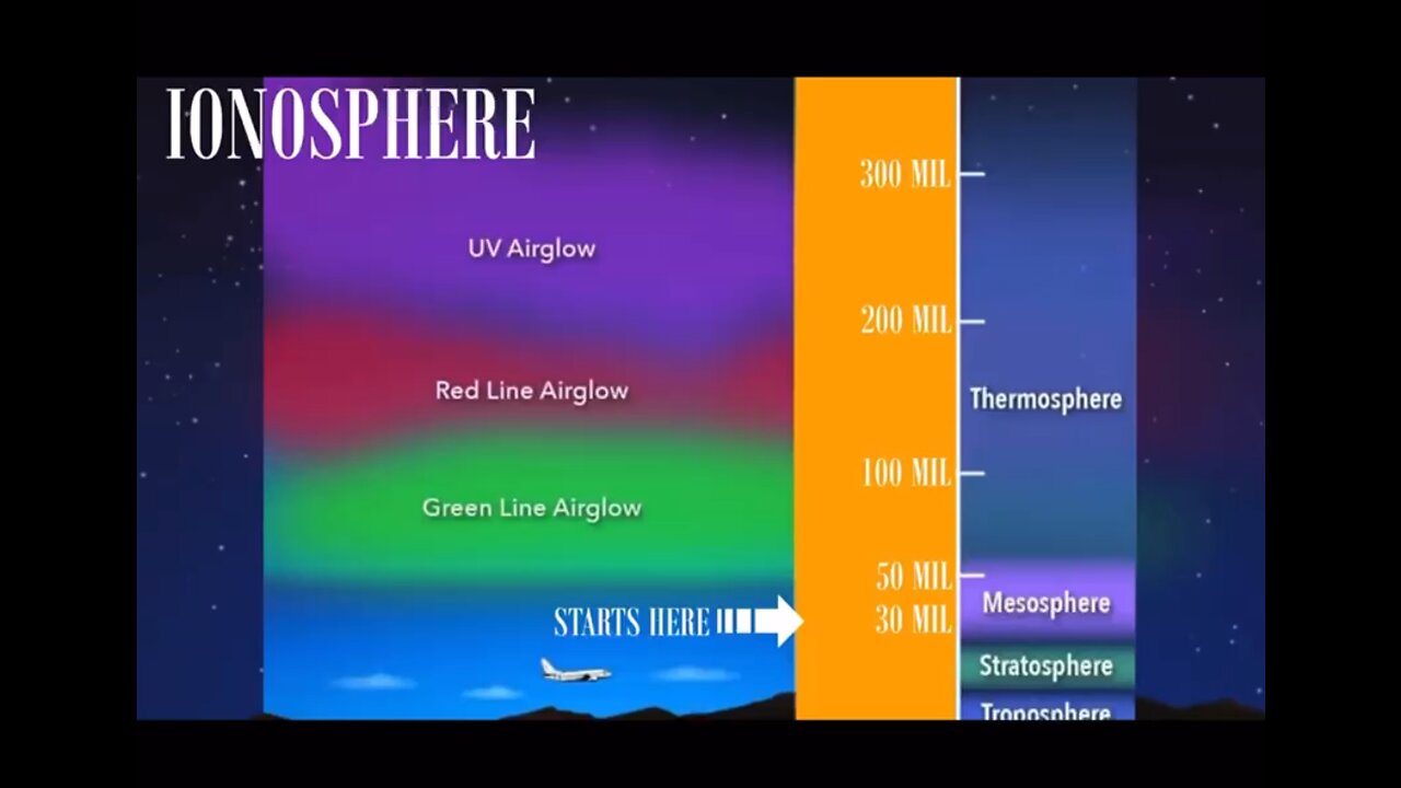 our atmosphere.