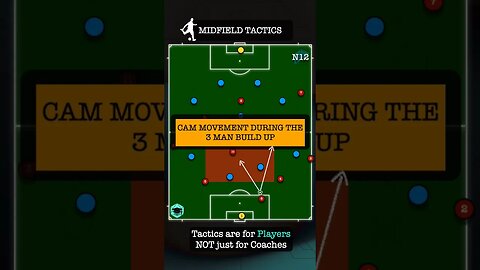 Center Midfielder Basics: CAM Movement During 3 Man Build-up